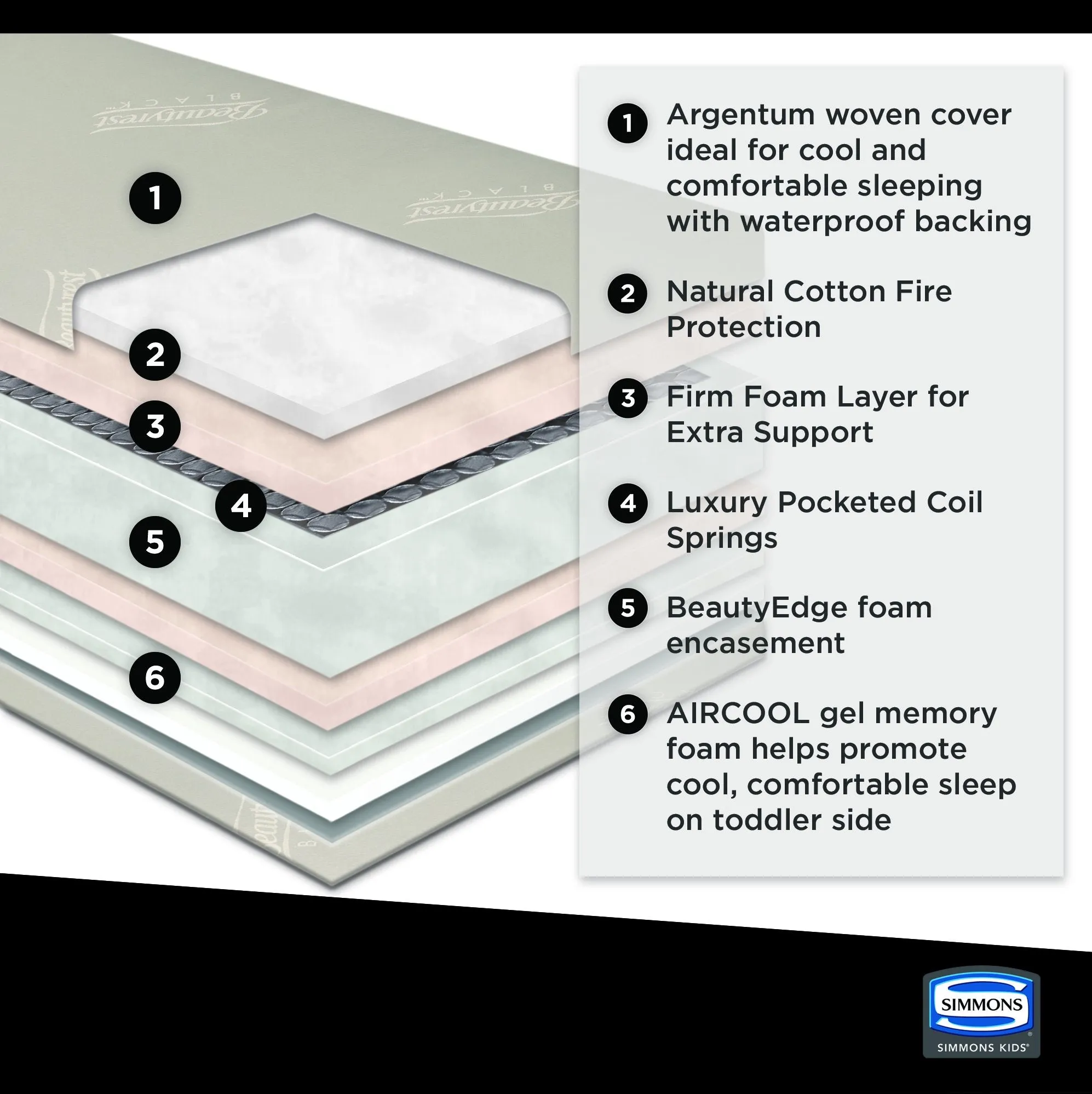Beautyrest Black AIRCOOL Two-Stage Crib and Toddler Mattress