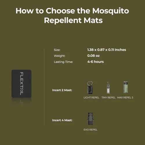 FLEXTAIL Mosquito Repellant Mat