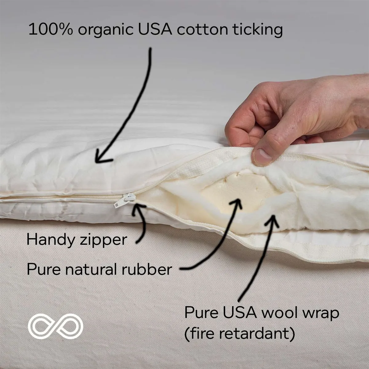 FLORIDA 100% Natural Rubber Latex Topper in Organic Cotton Sateen Casing (Handmade in USA)